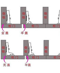 选五金真费心,东西不大却很费心!