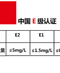 浅谈装修味道和污染,了解各个环保认证