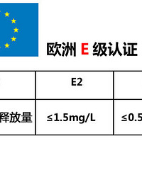 浅谈装修味道和污染,了解各个环保认证