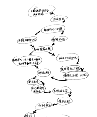 这样装修最省钱,还不来一看究竟?