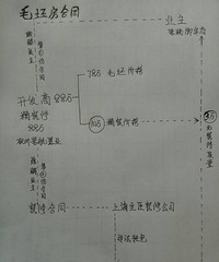 "史上最大忽悠:精装修房瞬间变形成毛坯房"