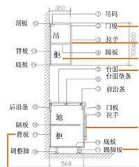 砌墙隐患多,这些注意点需要知道