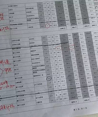 װ��ʡǮ����