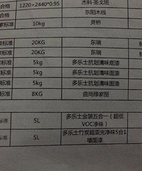 刷油漆时候才知道还是半包好,哭脸ing
