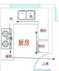 "农村小伙橱柜DIY 瓷砖+不锈钢完爆定制"