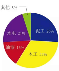 ǩ��װ�޺�ͬ��Ԥ��֪ʶѧ����