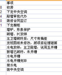 【2017老板电器杯】晴暖时安|万家名城北欧简约风|水电整改中
