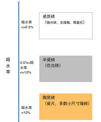 在杭陶如何选出好瓷砖?这3个要领把把牢!