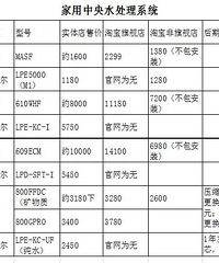 ���ھ�ˮ������������ˮ����ϵͳ