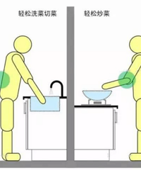 "厨房装修这7个错误,你可能没注意,装修完才后悔!"