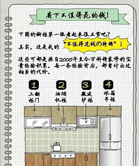 装修设计的时候 这8点你应该知道