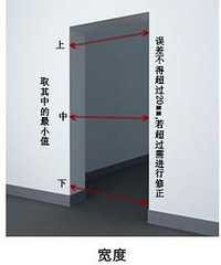 木门测量若干问题,其中门洞最为重要!