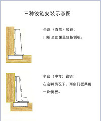 根据柜门和侧板的位置即可知道自己需要哪种铰链