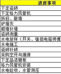 水电验收啦干货&木门采购经验分享