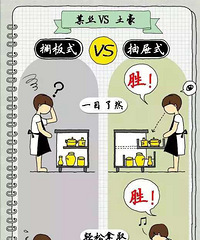 橱柜该如何选购 知识干货拿好