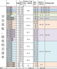 [�ռ�]�ں�Ҫ�����ҲҪ���Ҽ��̷�Ǯ��������ʡ����