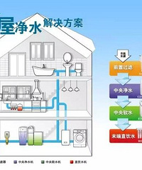 净水器到底有没有必要?1张图帮你看!