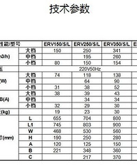 现在家庭选择使用新风最大的原因还是空气质量差