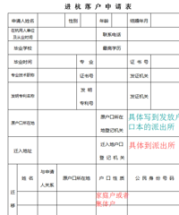 购房准备:迁户口入杭详细攻略