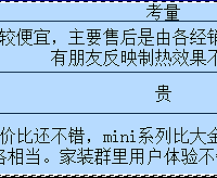 水电期间采购
