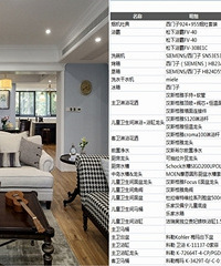 二胎妈妈打造260方 看清单就知道她有多牛