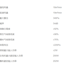 【城北小白兔的小白装修之路——油烟机燃气灶】