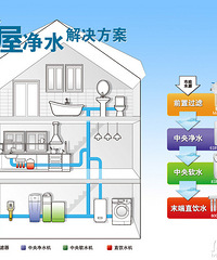 新房装修选净水器,是要国产还是假洋鬼子?