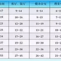 空调1p是什么意思 分类早知道