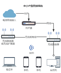 复式的网络是个难题-4