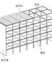 "剪力墙是什么 你分得清剪力墙和承重墙的差别吗"