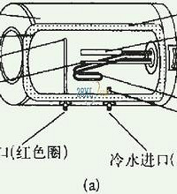 你会怎么选?电热水器PK燃气热水器