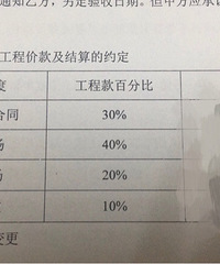 �������ǰ��Ҫ����90%װ�޿� ������