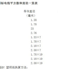 水电知识--电压与额定功率