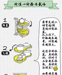 即将装修的业主尽快收藏吧,橱柜收纳内涵远远高于你的想象
