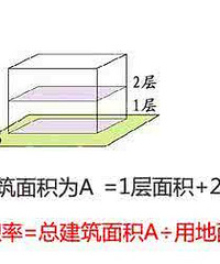 "容积率是什么意思 容积率是大好还是小好"