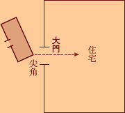 90%家庭都需要防的"尖角煞" 你知道如何化解吗?