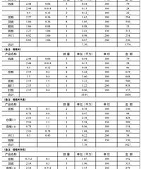 1��6�������׼����� �������굥 ����