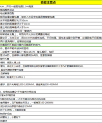 水电阶段罗列下遇到的问题