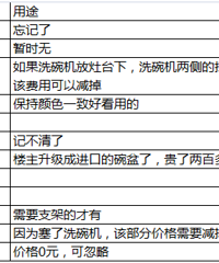 【2017老板电器杯】+ 缔逸城 + 89平方 + 现代简约