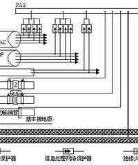 等电位:防静电触电,防雷击触电