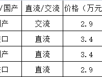 装修逼死选择恐惧症