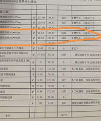 工程预算书里的那些坑