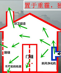悬赏2万!比拼的diy空气净化器