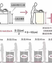 设计橱柜了,看了好多橱柜的功课