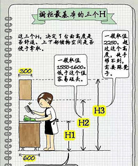 "厨房装修五大错误,切记不可再犯"