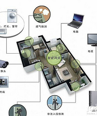 小户型智能家居解决方案看这里!