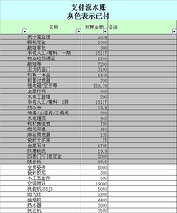 装修过半,谈谈预算