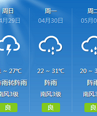 干什么不好偏要搞装修,五一三天泡工地的我生无可恋!