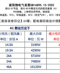 怎么的电路布局才是适合的?这篇就够了