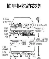 家居整理收纳大法,没有衣帽间的妹子看过来